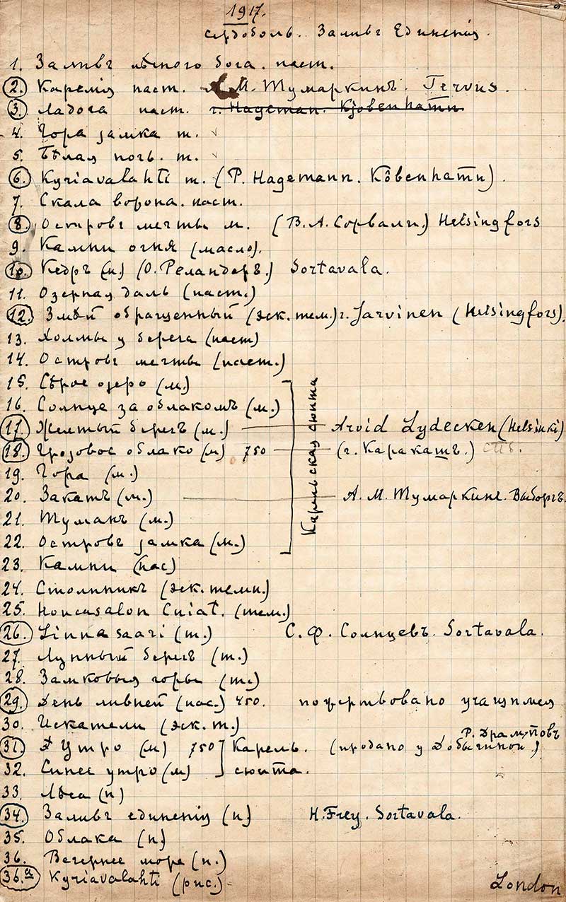 Авторский список картин Н.К.Рериха за 1917–1924 гг. Лист 1