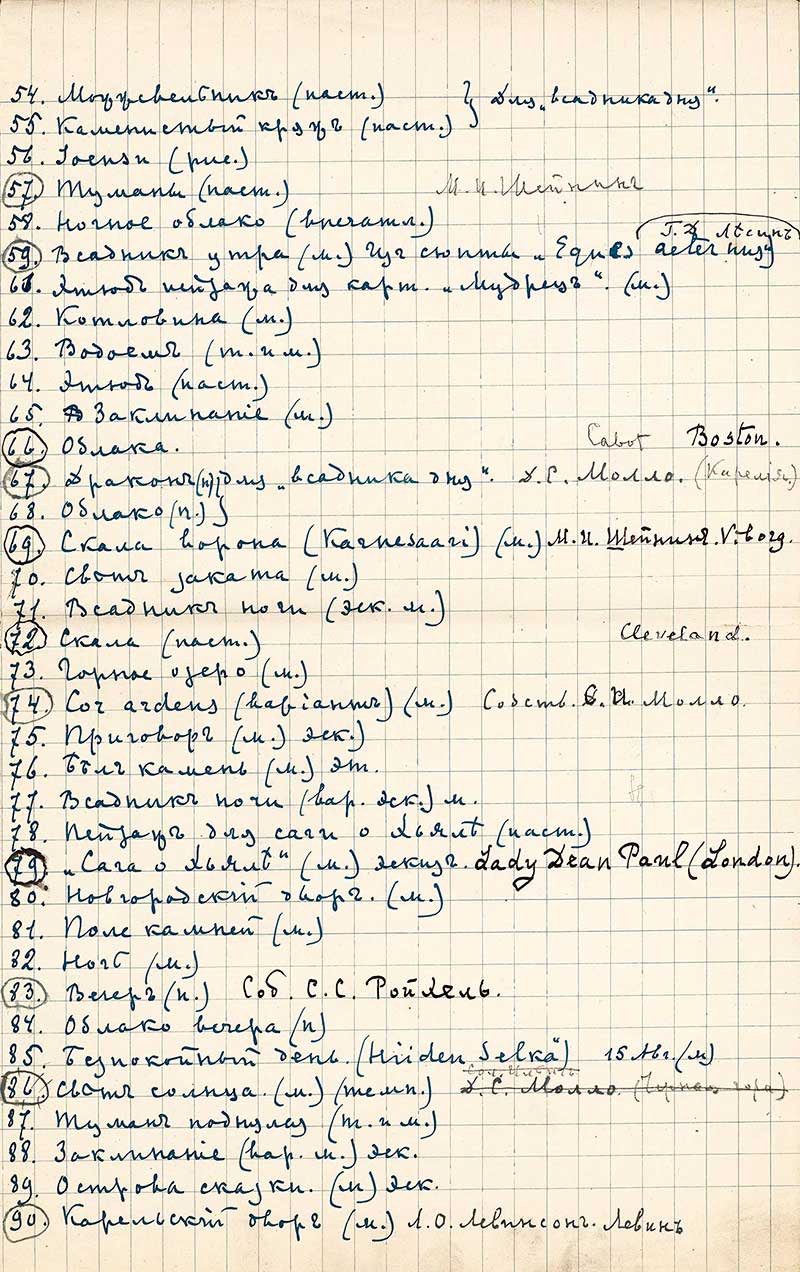 Авторский список картин Н.К.Рериха за 1917–1924 гг. Лист 5