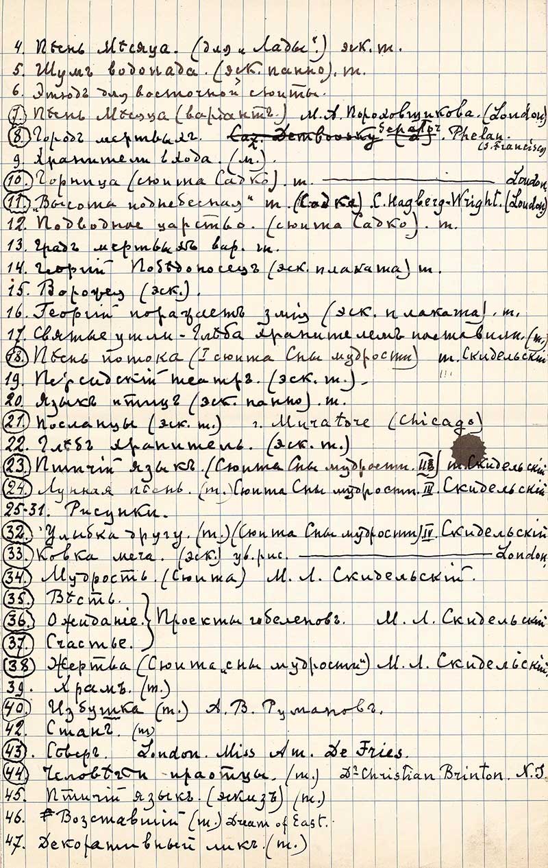 Авторский список картин Н.К.Рериха за 1917–1924 гг. Лист 8